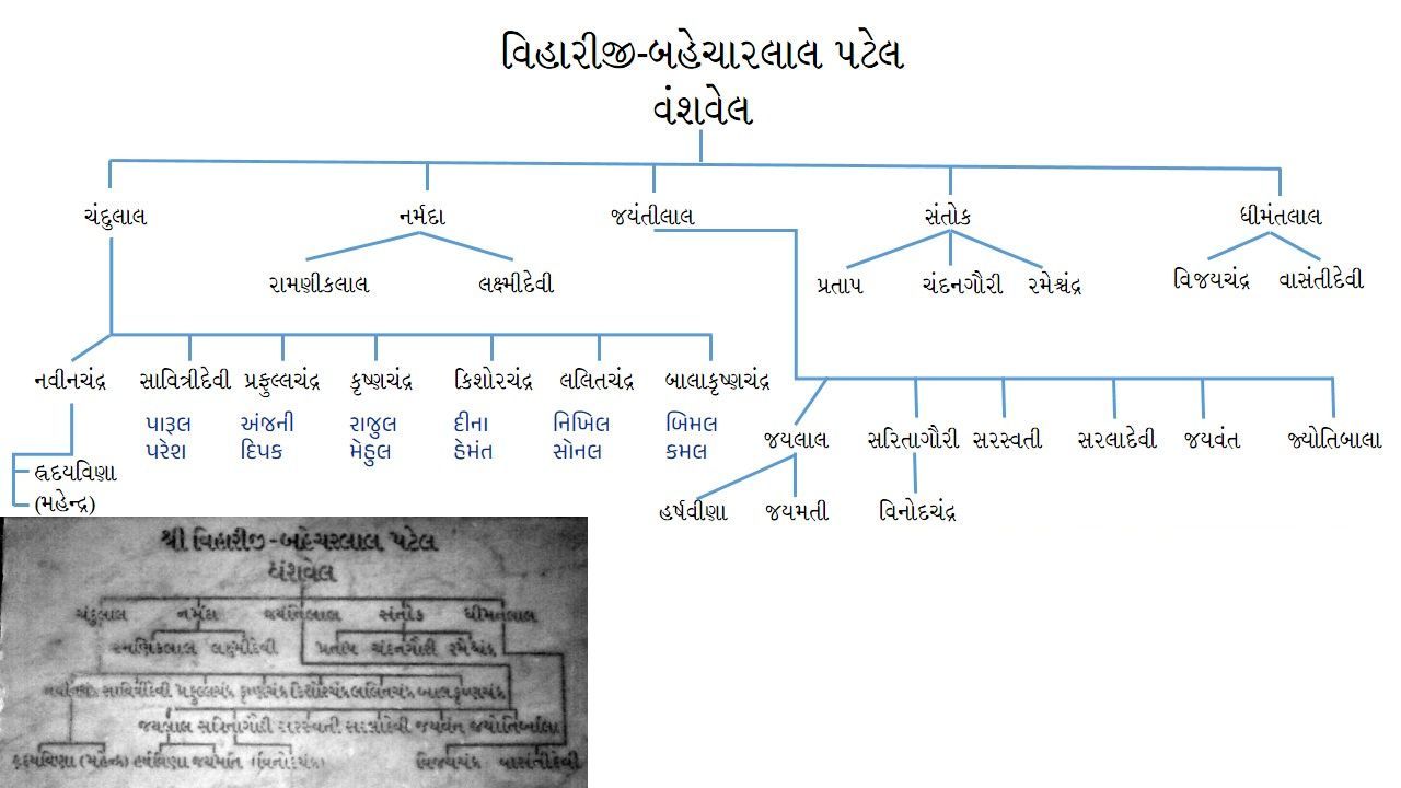 behcharlal naa vanshaj